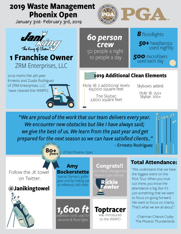 What-it-took-to-Clean-the-2019-Waste-Management-Phoenix-Open---Infographic